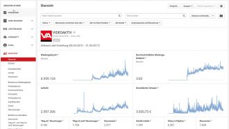 YouTube Ratgeber analytics 5 web
