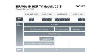Infografik BRAVIA 4K HDR TVs 2018 web
