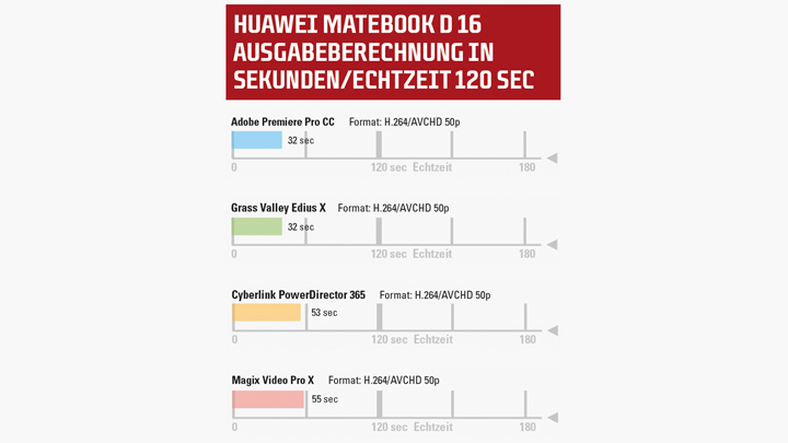 Huawei Matebook D16 echtzeitausgabe web