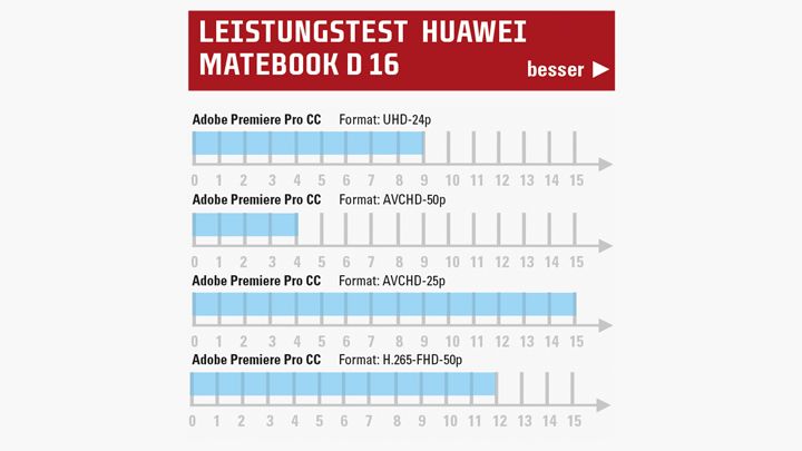 Huawei Matebook D16 leistung adobe web