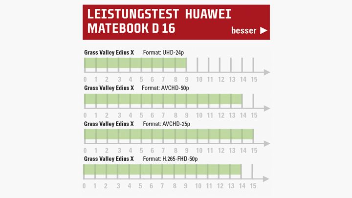 Huawei Matebook D16 leistung edius x web