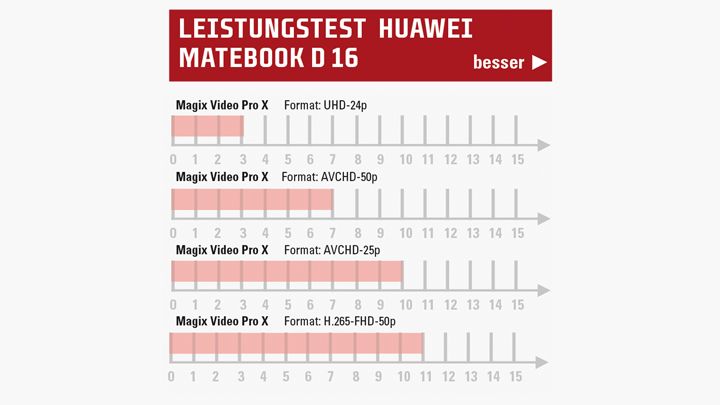 Huawei Matebook D16 leistung magix web