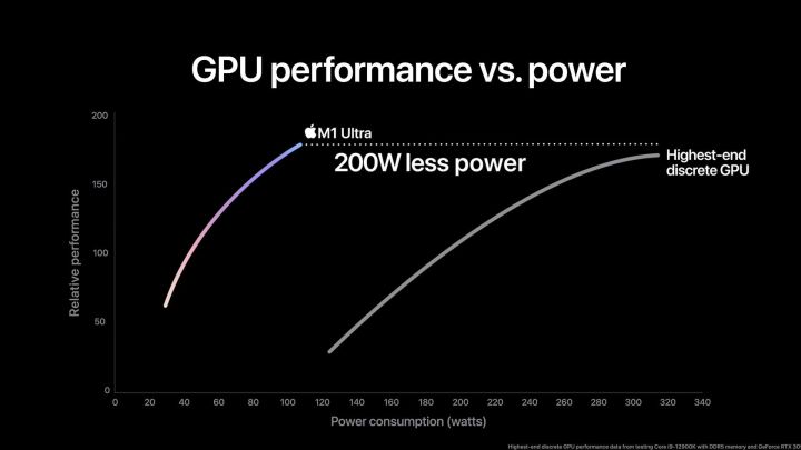 Apple M1 Ultra performance grafik web