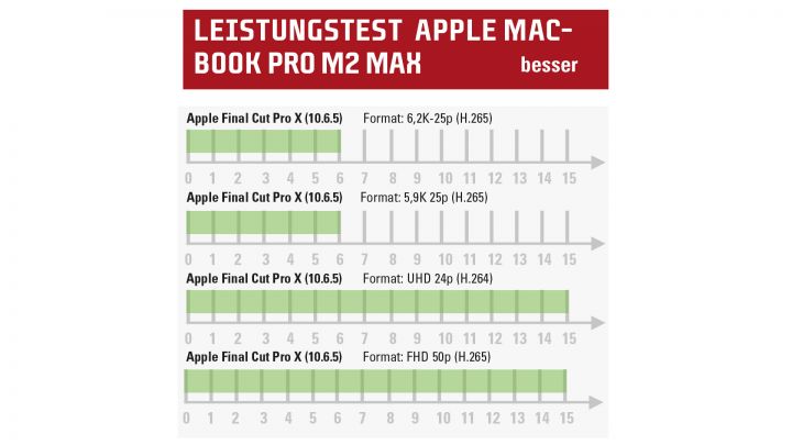 Apple MacBook Pro M2 Max Spuren FC
