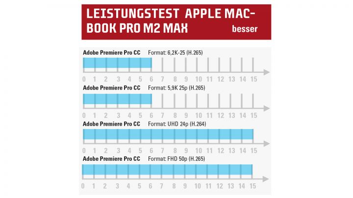 Apple MacBook Pro M2 Max Spuren PP